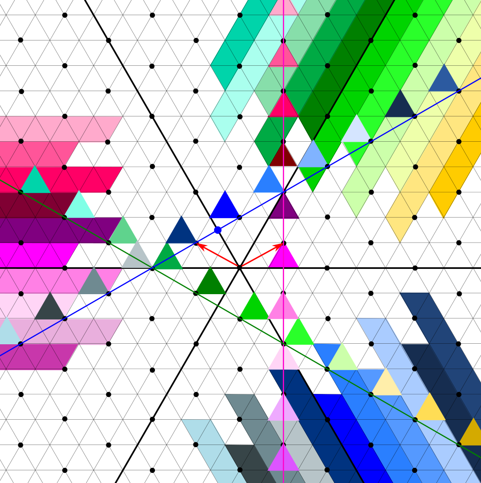 conjugates conjugates