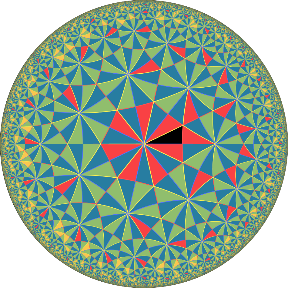 hyperbolicCoxeter hyperbolicCoxeter